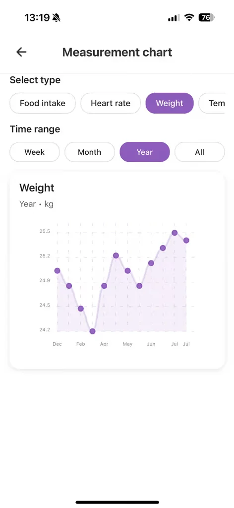 UppyCare pet profile